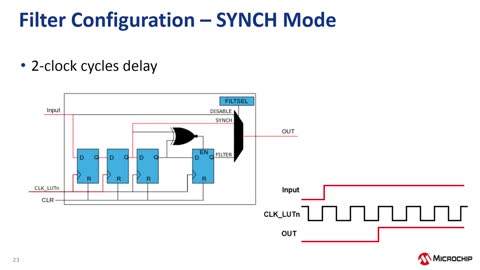 AVR® DAϵMCUg(sh)(ji)Ӗ(xn)̳ҕl