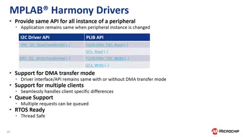 Harmony 3DMPUӖ̳ҕl