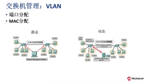 Microchip̫W(wng)QCоƬĽBcO(sh)Ӌ(yng)Ӗ(xn)̳ҕl