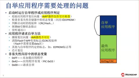 MCC 8λeAVR&#174;eO(sh)Ӌ(j)Ӗ(xn)̳ҕl