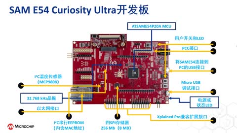 SAM E54 Curiosity Ultra_l(f)Tҕl