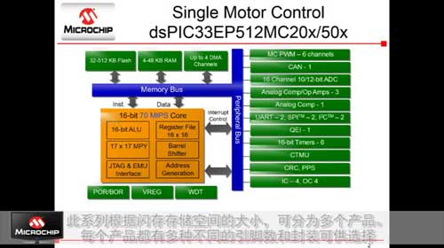 MicrochipoFOC׃lϴCQҕl