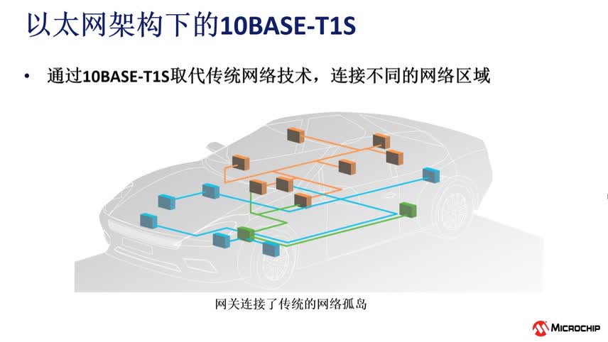 10BASE-T1SBҕl