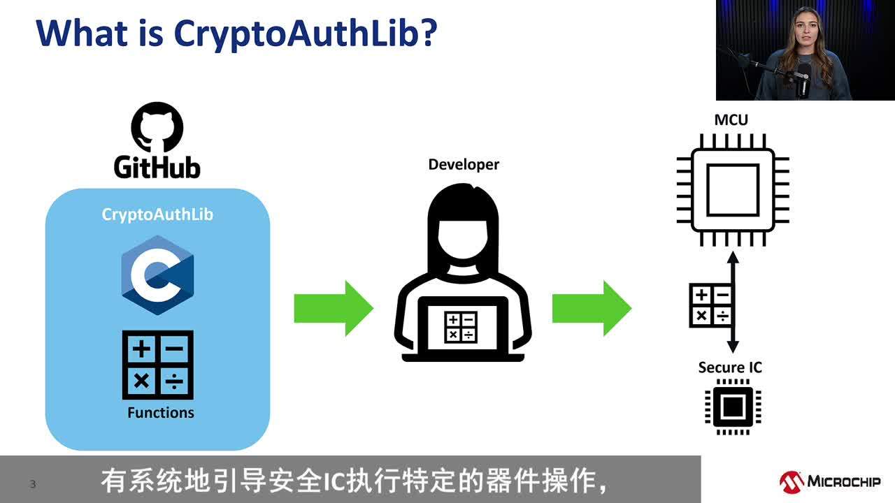 Chiptorials ΌCryptoAuthLib(k)Microchipȫ(yn)CICҕl