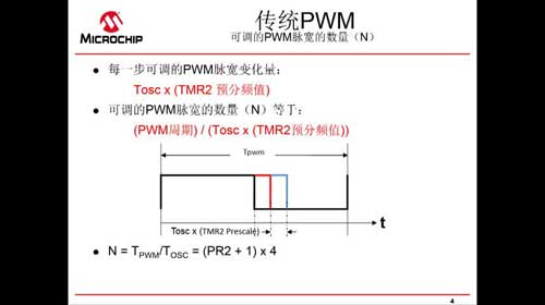 Y(ji)CLCNCO(sh)F(xin)߷ֱPWM̖(ho)ҕl