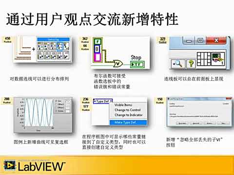 LabVIEW 2011ҕl(yng)Чҕl