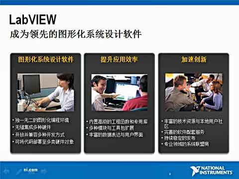 LabVIEWLabVIEW̽ҕl