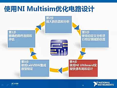 ʹNI Multisim(yu)·O(sh)Ӌ(j)ҕl