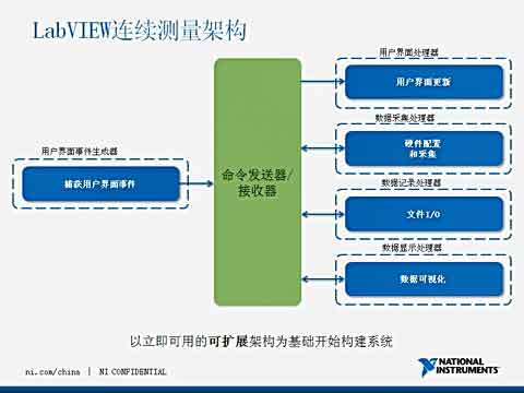 LabVIEW 2012ҕlҕl