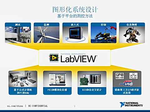 LabVIEW 2012ُĜyQҕl