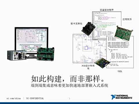 LabVIEW 2012ُOӋҕl