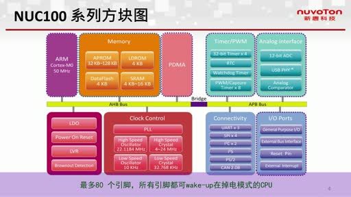 NUC100ϵоCҕl