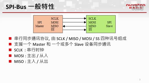 NUC100ϵSPIҕl