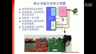 Nuvoton Mini51oˢֱ늙C(j)ʾҕl