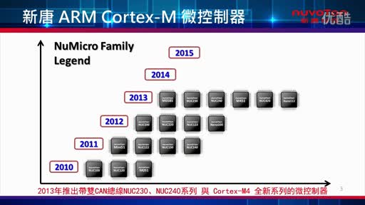 ARM Cortex™ M0/M4 32λ΢_NuMicro Familyҕl