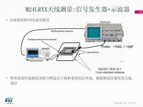 M24LRϵDynamic NFC RFID tags쾀O(sh)Ӌ(j)v3ҕl