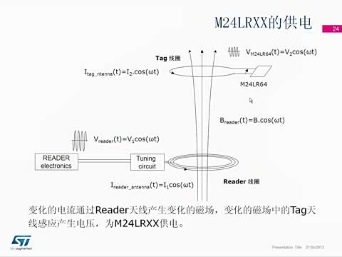 M24LRϵDynamic NFC RFID tags쾀OӋv2ҕl