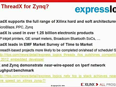 Zynq̳17Express Logic ThreadX RTOSҕl