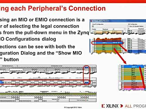 O(sh)Zynq-7000 AP SoC MIOcEMIOҕl