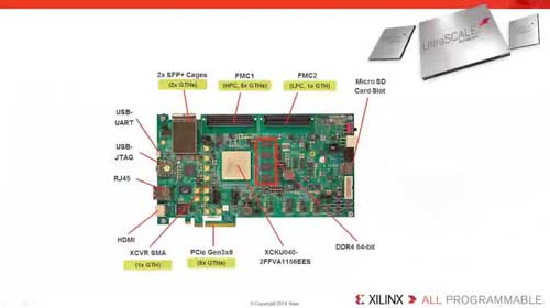 ΄(chung)ʹUltraScale PCIe O(sh)Ӌ(j)(sh)ҕl