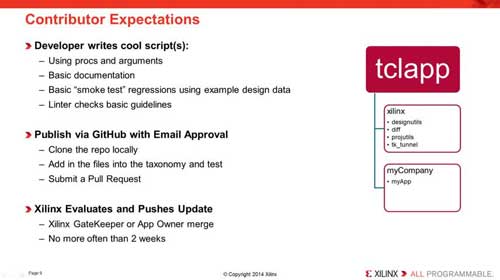 Xilinx Tcl ĽBҕl