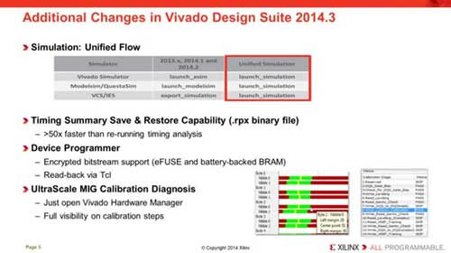 What is new in Vivado 2014.3ҕl