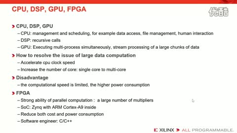 Lesson 1: ܛ̎ԓô˽ FPGA ܘ(gu)ҕl