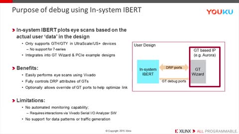 ʹ In-system IBERT M{ԇҕl